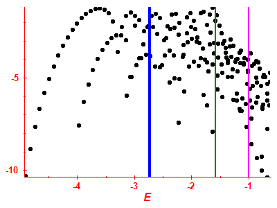 Strength function log